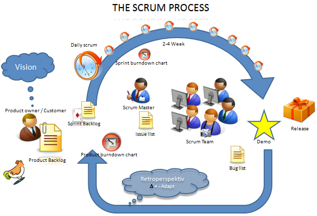 Softwareentwicklungsprozess  IWM Software AG