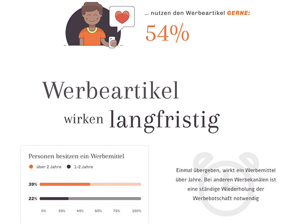 Ausschnitt der Infografik Adler Werbegeschenke