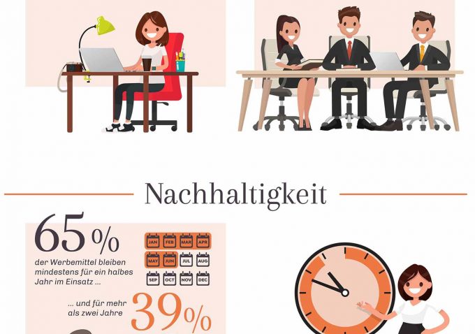 Ausschnitt der Infografik Adler Werbegeschenke