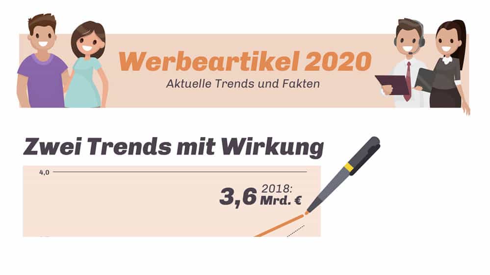 Werbeartikeltrends 2020